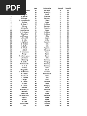 (2018 FIFA) | PDF | Sports Leagues | National Association Football Premier Leagues