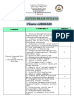 TLE Budjet of Work HOB SY 2017-2018.docx · version 1