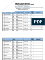 Lampiran Pengumuman Hasil Seleksi Administrasi CPNS Kabupaten Boyolali Tahun 2019 PDF