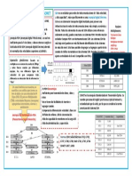 Infografía Redes PDH-SDH SONET