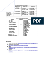 Presupuesto Equipos