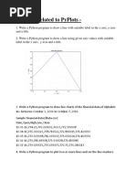 Question and Answers For Pyplots