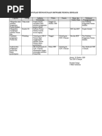 Format Contoh Action Plan
