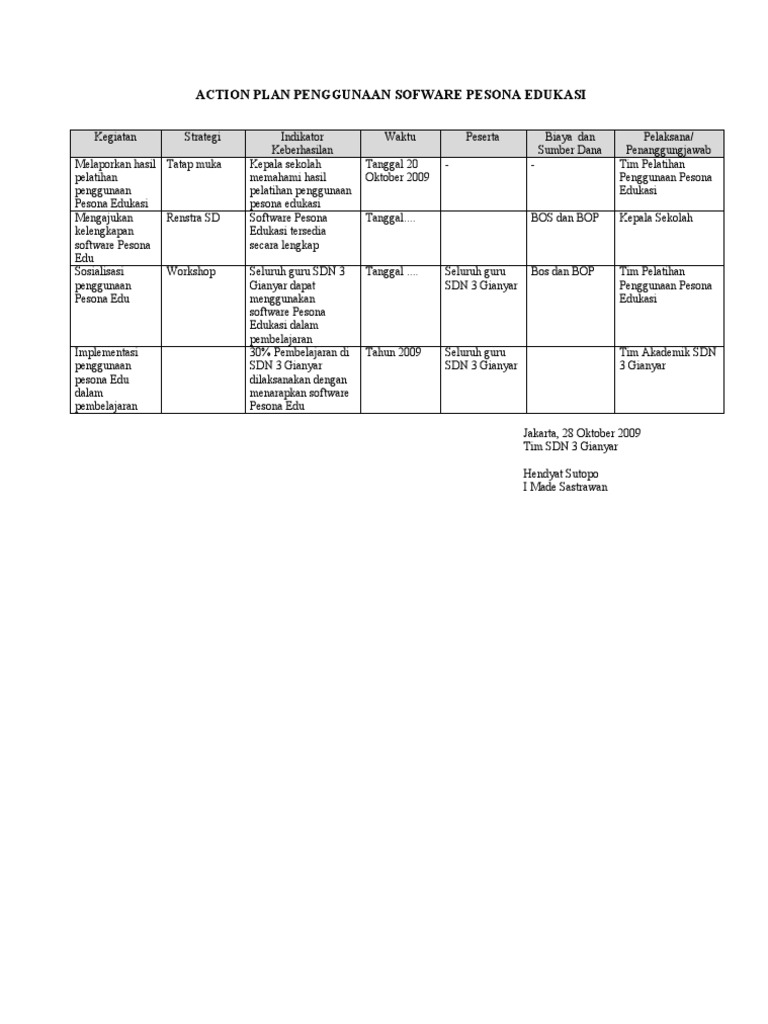 Contoh Action Plan SD
