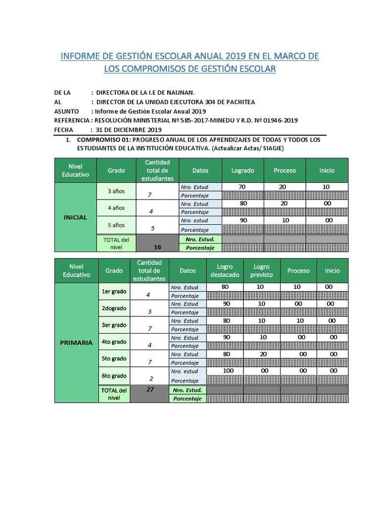 Informe Anual de Gestión Escolar 2019 | PDF | Plan de estudios ...