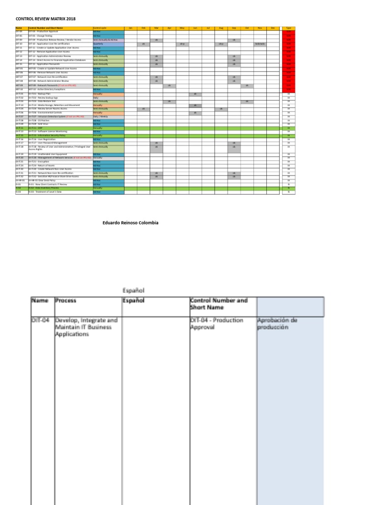 2018 Control Review Matrix for SOX Compliance | PDF | Wireless Ad Hoc ...
