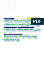 Diagrama Planificacion Estrategica