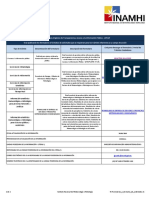 Formularios INAMHI acceso información