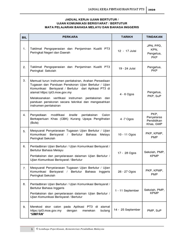 Jadual Kerja Pt3 Tahun 2020 Pdf