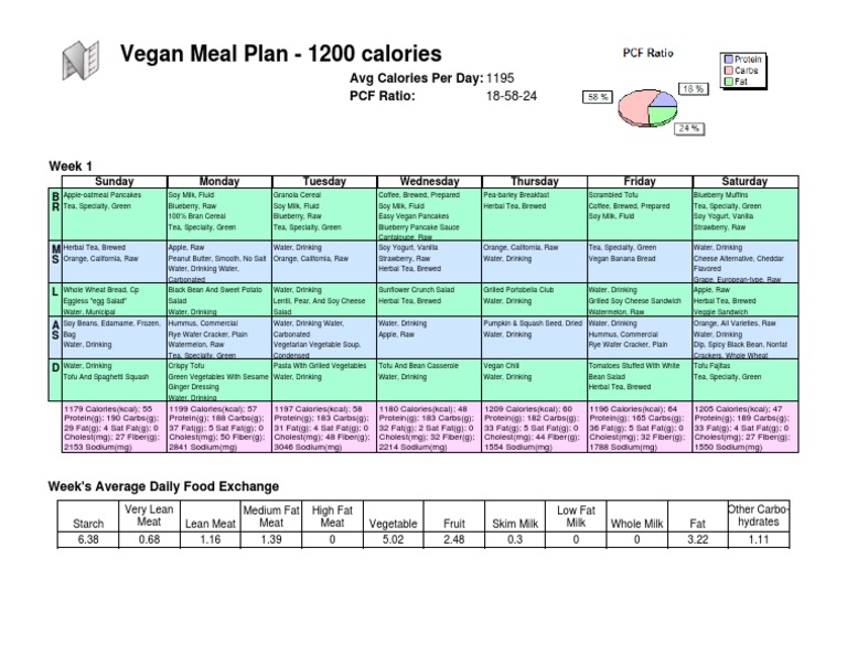 vegan-meal-plan-1200-calories-cuisine-food-and-drink