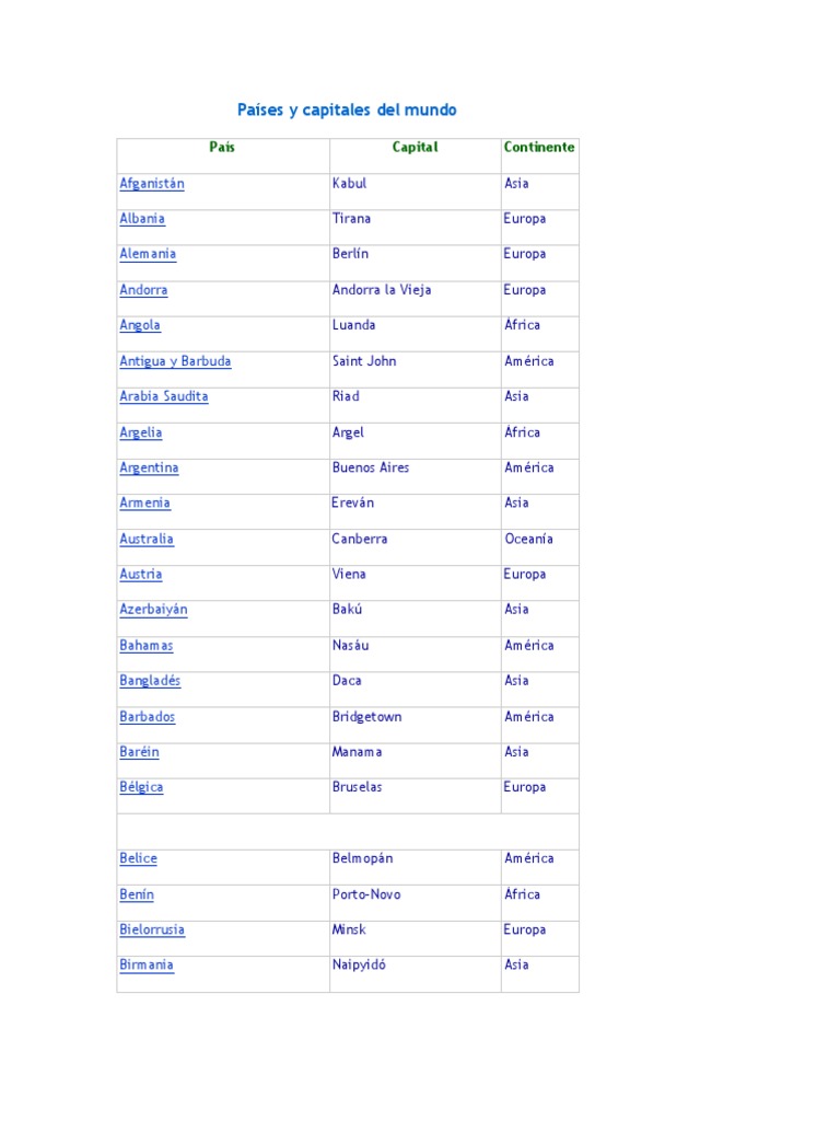 Países y Capitales Del Mundo | PDF | Asia | África