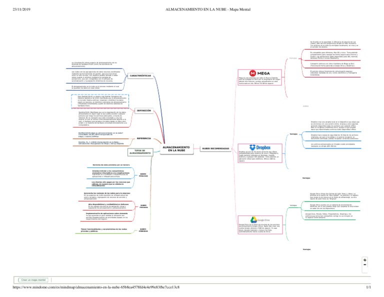 Mapa Mental sobre Almacenamiento en la Nube | PDF | Computación en la ...