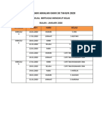 Jadual Kelas Bertugas Prog Amalan Kami 3K