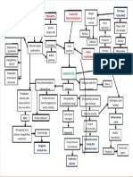 Pathway-Pankreatitis PDF
