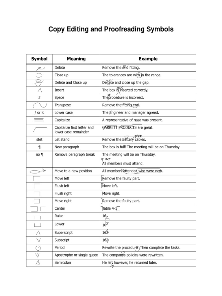 Copy reading symbols