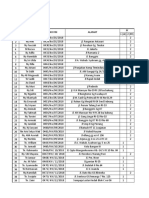 rm per 2018