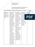 BUKTI PELAKSANAAN PROGRAM KEAMANAN LINGKUNGAN FISIK.docx