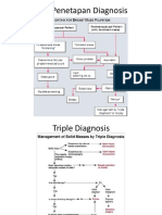 sk1 Neoplasia