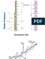 Radio Bands