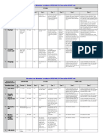 Hazardous Area Table Zone PDF