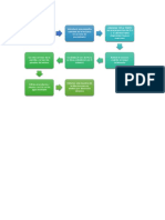 Procedimiento de AA