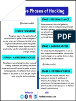 5 Phases of Hacking PDF