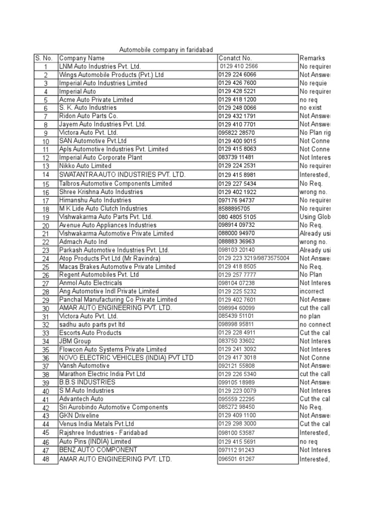 Automobile Companies in Faridabad and Noida Contact Details and