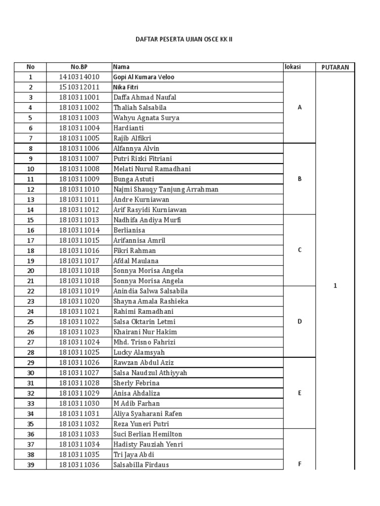 Dafta Mhs 2018 U Osce II | PDF