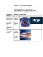 Mechanism of Volibris & Flolan in PAH