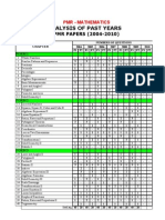 Analysis of Past Year Questions - Mathematics Pmr