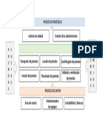 Mapeo de Procesos-Lavanderia