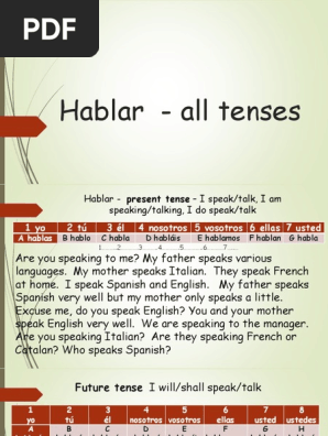 Hablar All Tenses Pdf Onomastics Syntax