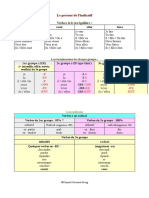 Présent - Fiche Récapitulative Csreng