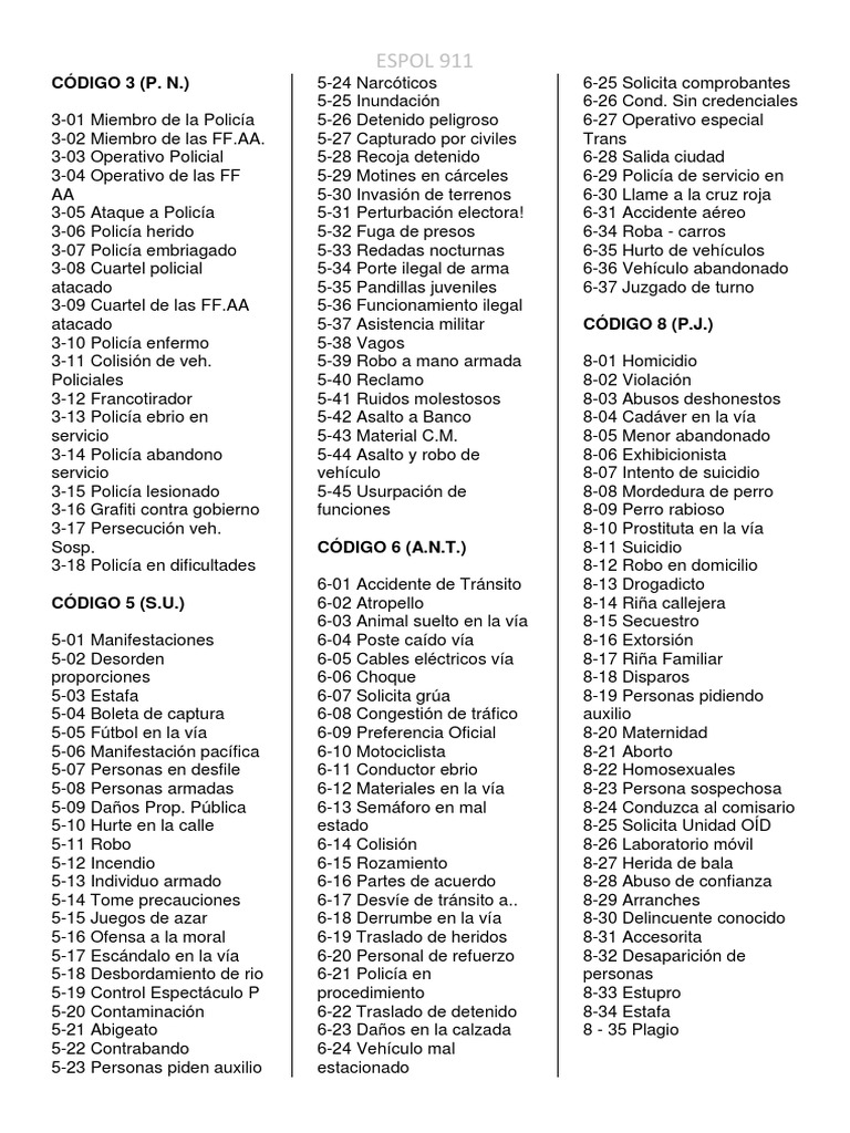 ESPOL 911: Guía rápida de códigos de emergencia | PDF | Policía ...