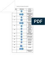 Datos Puertas - Resumen - Introduccion