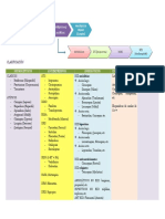 Esquemas Psicofarma PDF