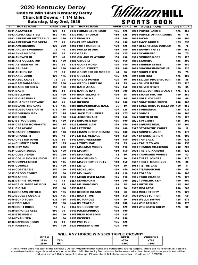2020 Kentucky Derby odds Jan. 20 Wagering Racing Series For Horses