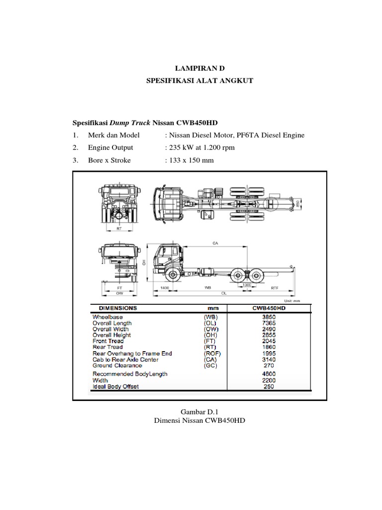 Spesifikasi Nisan CWB450HD | PDF