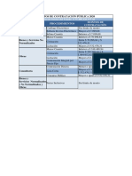 Montos de Contratación Pública 2020