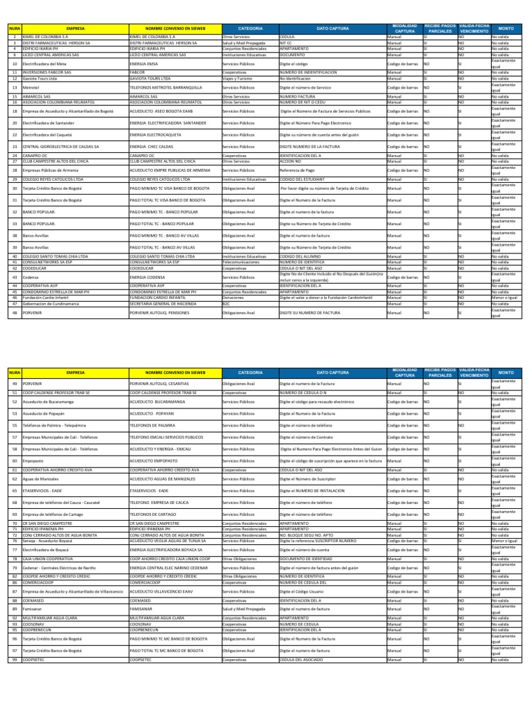 Convenios Activos para Recaudo | PDF | Empresas de servicios | Colombia, image size:768x1024
