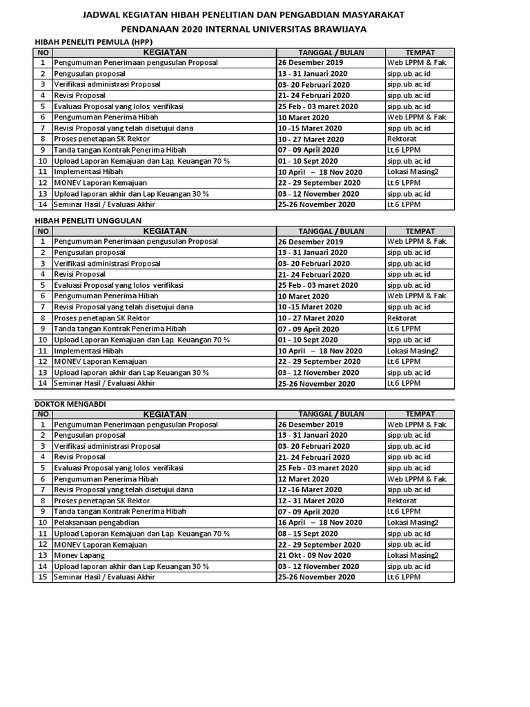 Research Funding Schedules PDF
