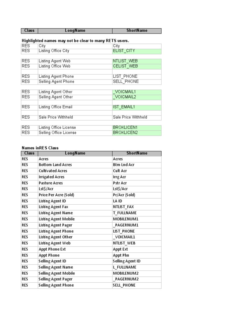 Comprehensive RES Class Field Guide | PDF | Debt | Macromolecules