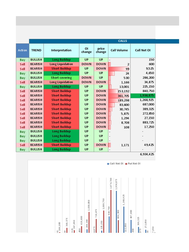Nifty Options Open Interest Analysis | PDF | Market Trend | Prediction