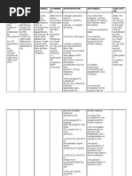 NCP Appendicitis