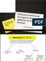 Monarquía República Principado Dominado evolución política Roma antigua