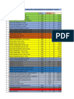 Requerimiento de Materiales y Repuestos