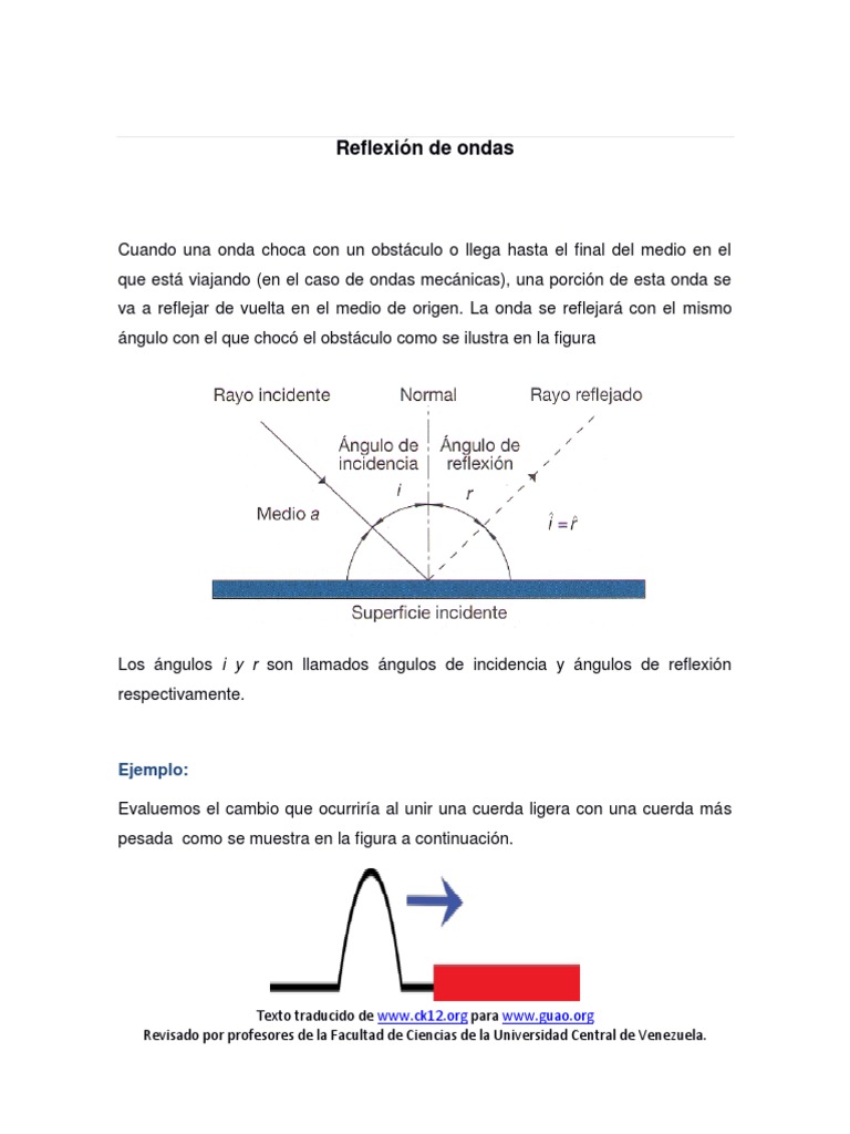 C.3 Reflexión de Las Ondas | PDF | Reflexión (Física) | Olas