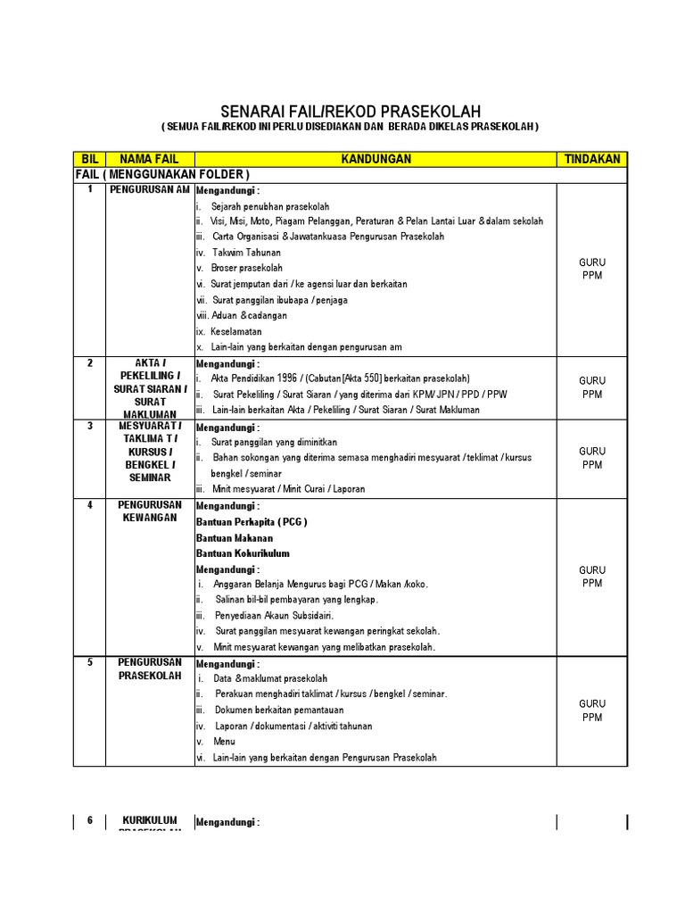 Fail Keras Aset Alih Contoh Fail