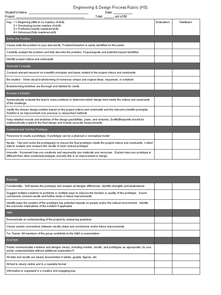 Hs Engineering Design Process Rubric PDF Prototype Design