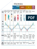 Online Shopping Customer Journey Map